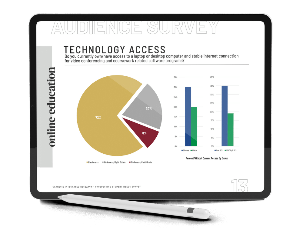 Research results shown on an ipad