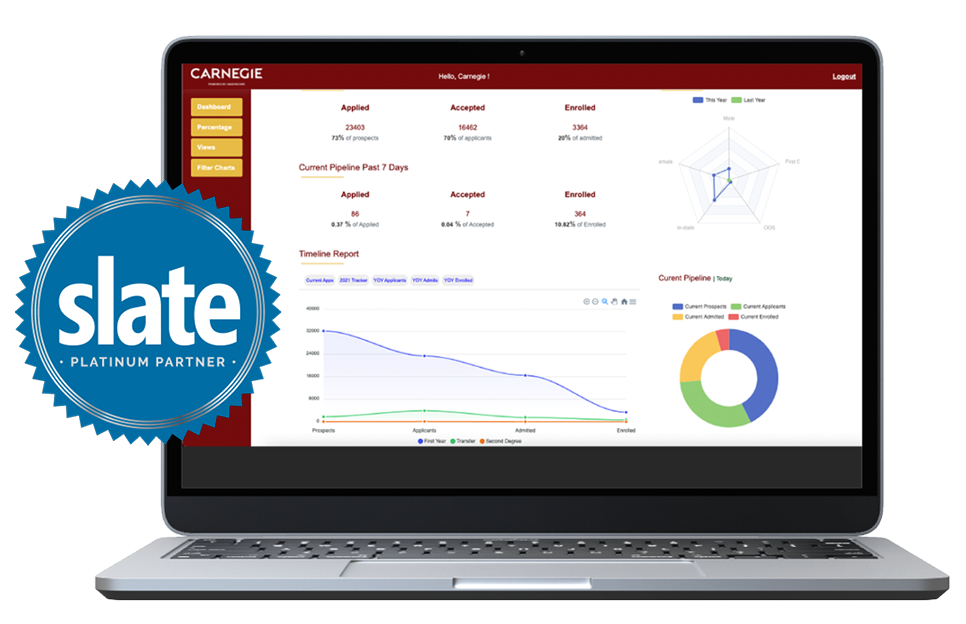 Slate Optimization