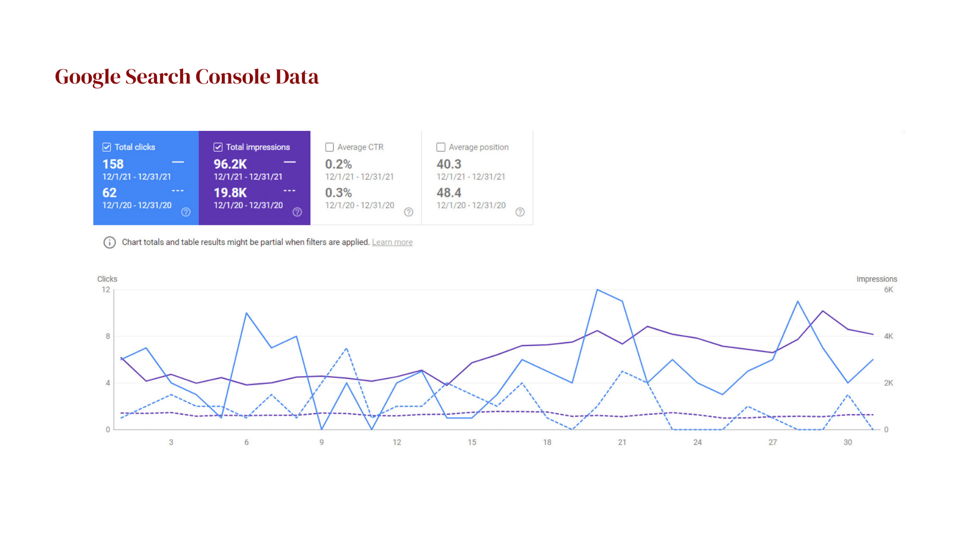 Google Search Console Data for UCO.edu