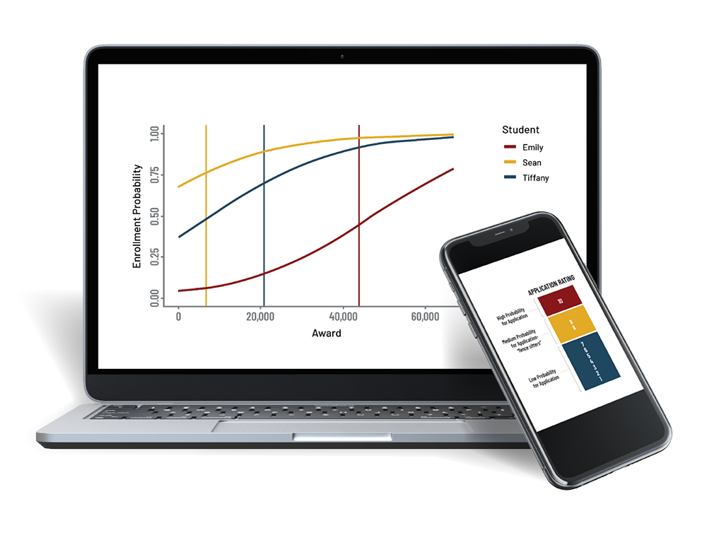 Financial Aid Optimization