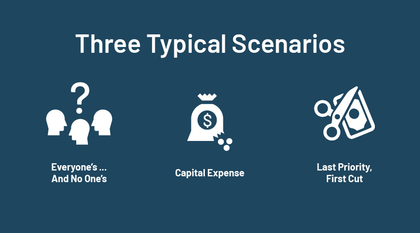 Three typical scenarios: everyone's and no one's, capital expense, last priority so first cut.