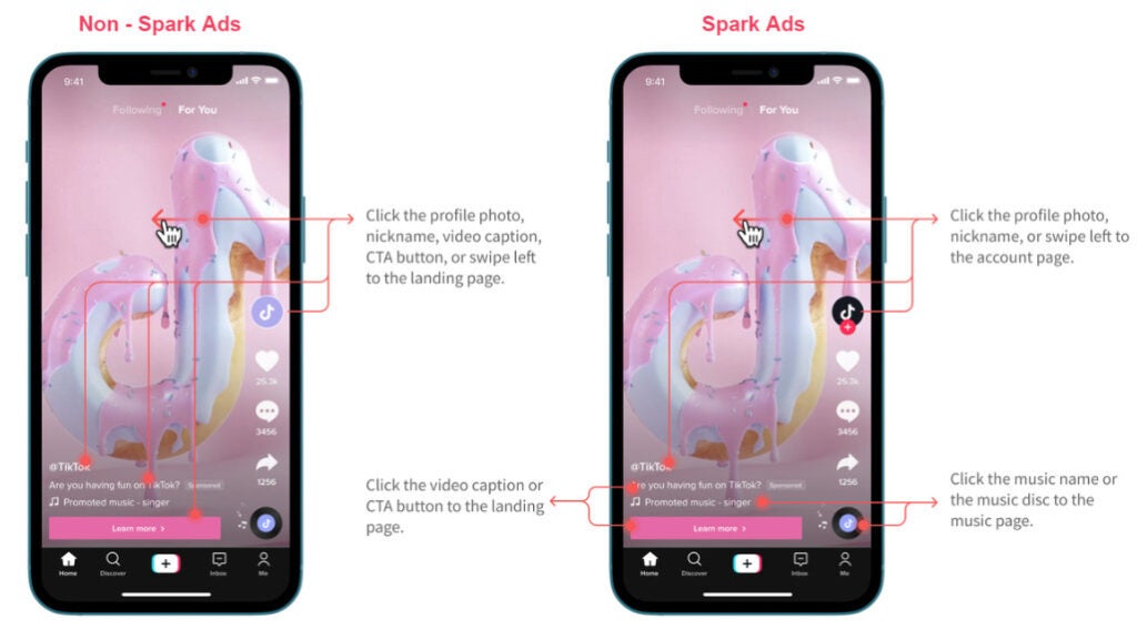 Two phone screens show TikTok Spark Ads vs Non-Spark Ads with arrows explaining clickable elements on each.
