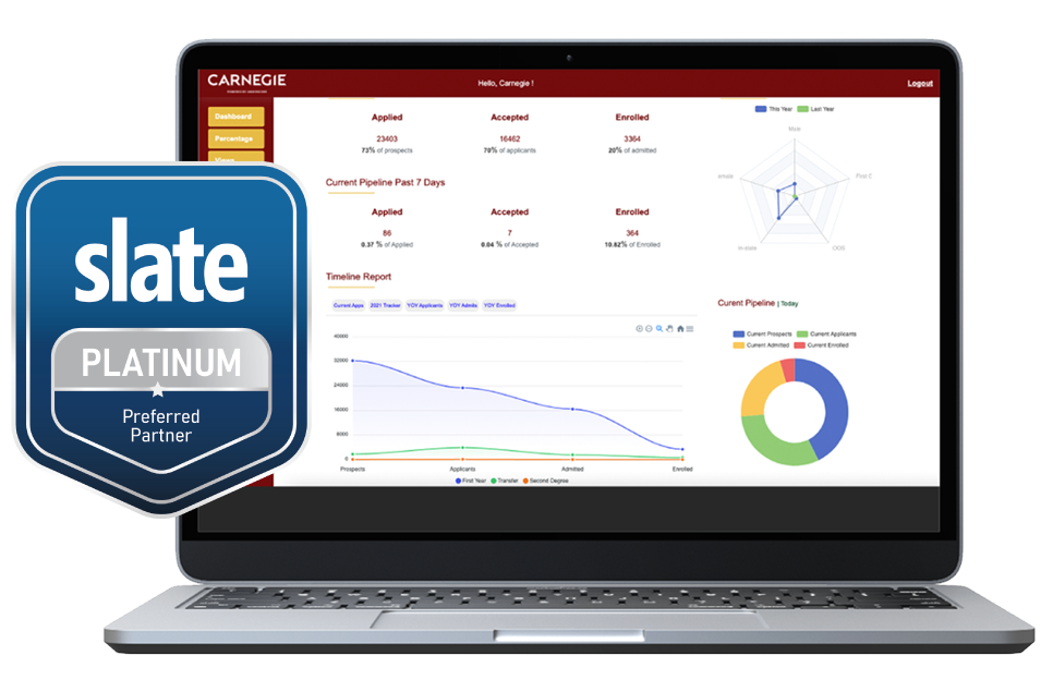 Slate Optimization