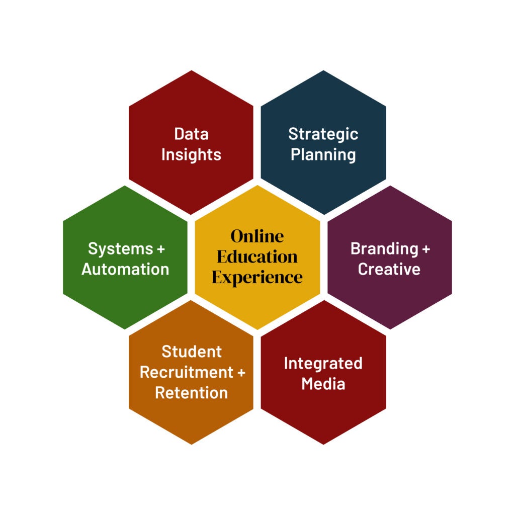 Online Education Experience Services