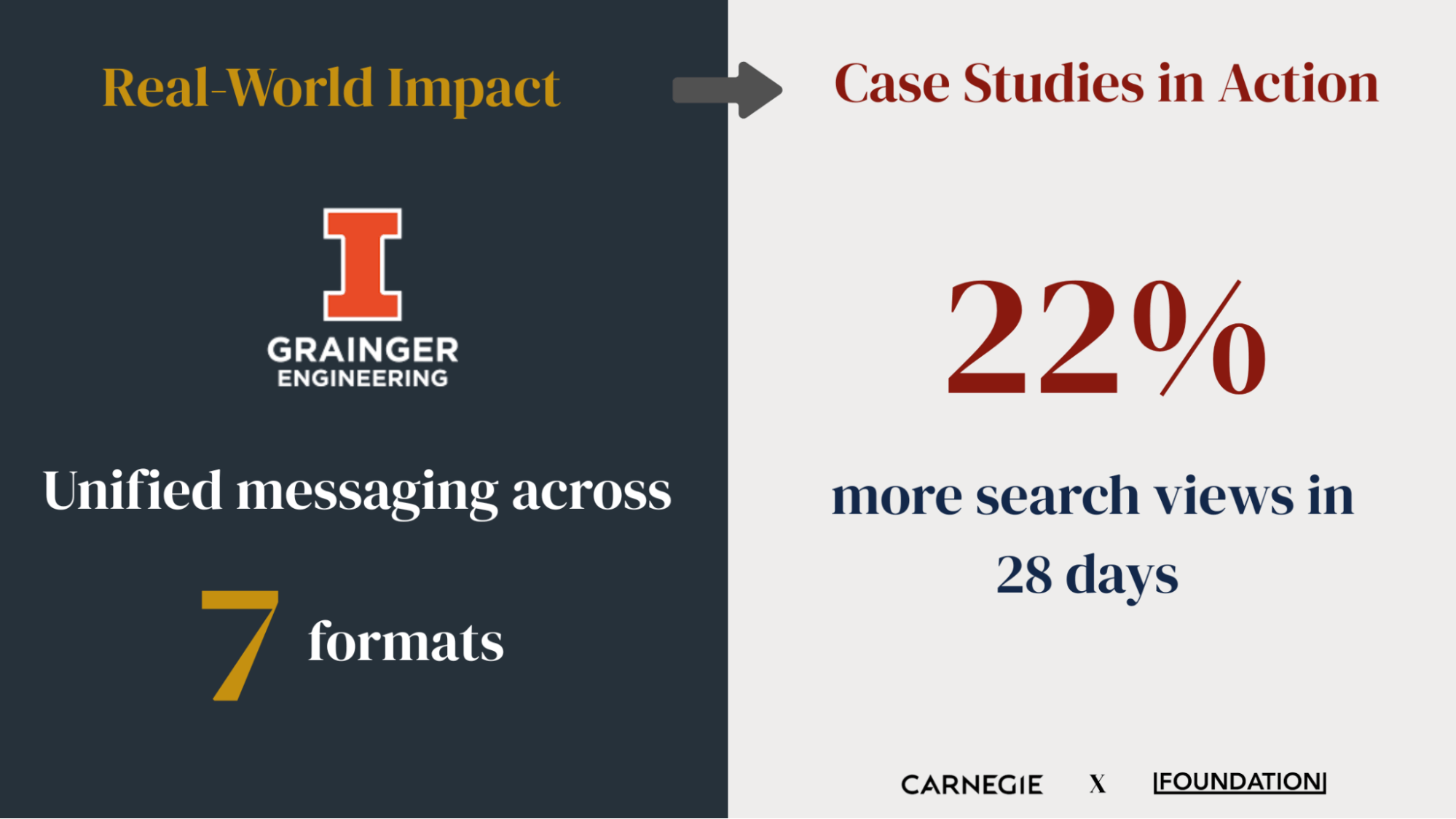 A split-screen collage of two university case studies, showing college logos and key metrics.