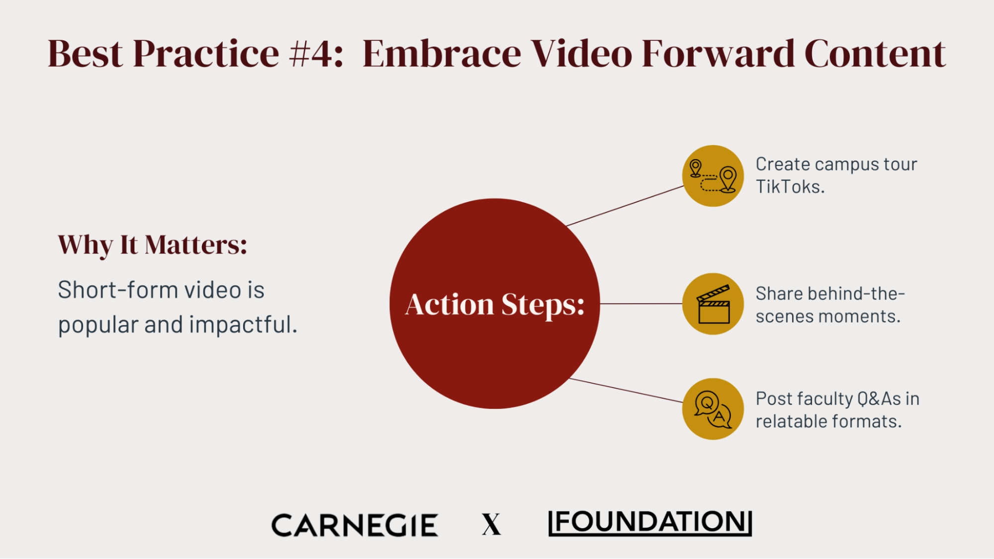 Best practice #4: Embracing video-forward content