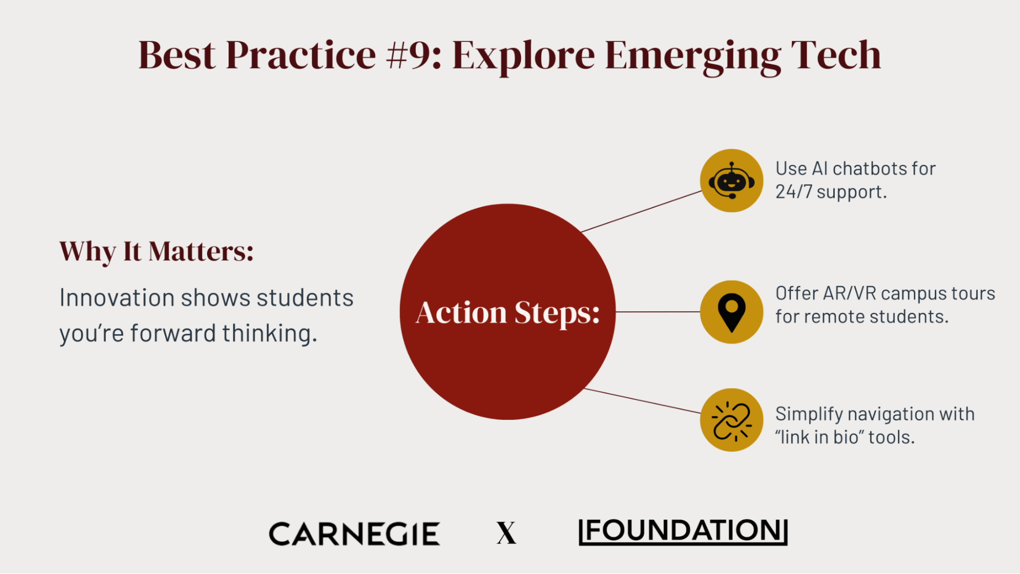 Best practice #9: Exploring emerging technologies and trends