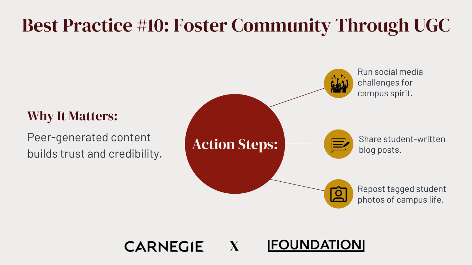 Best practice #10: Fostering community through user-generated content (UGC)