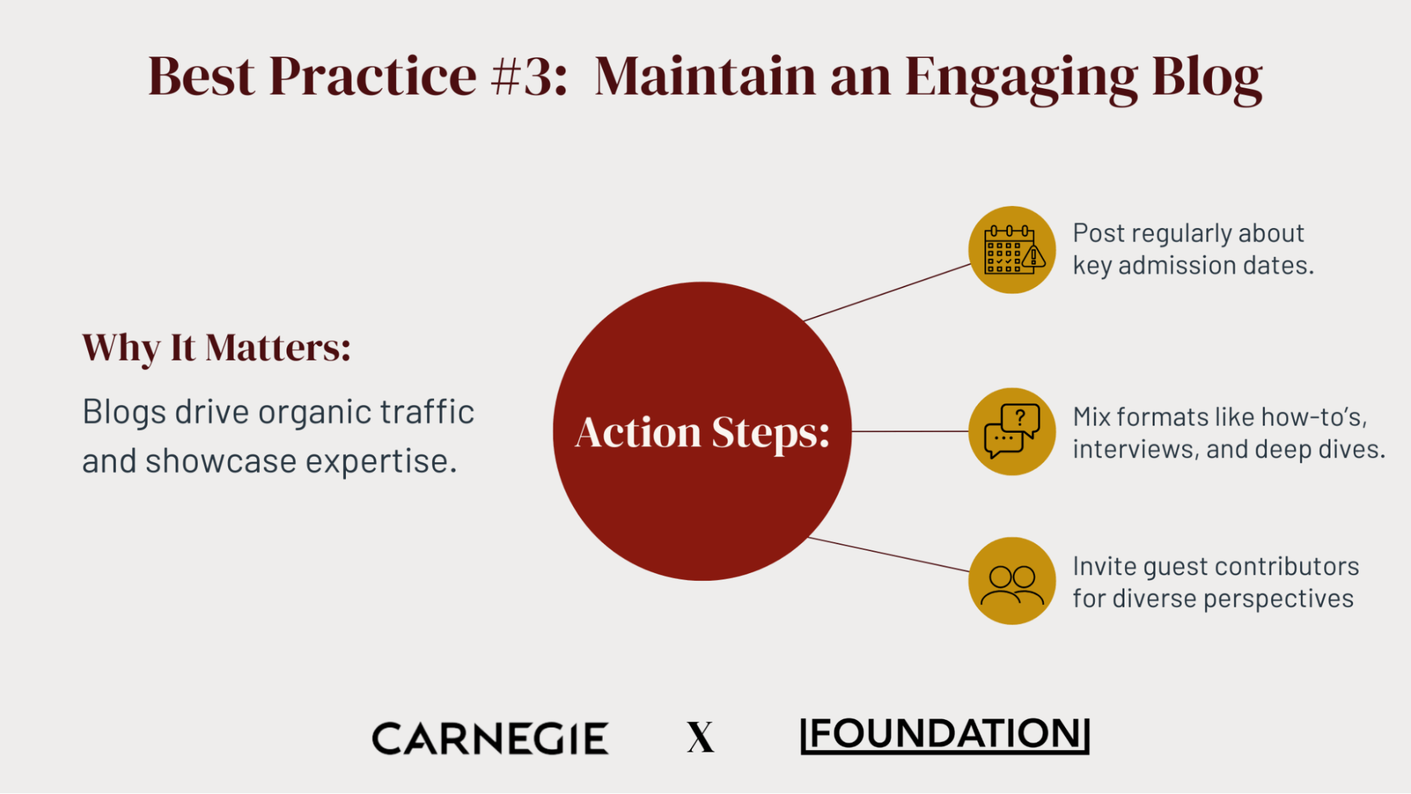 Best practice #3: Maintaining an engaging blog