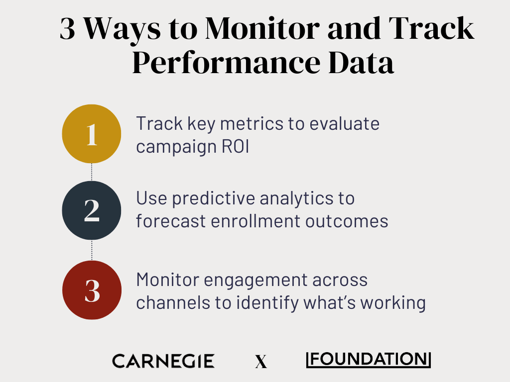 The 3 ways to monitor and track performance data