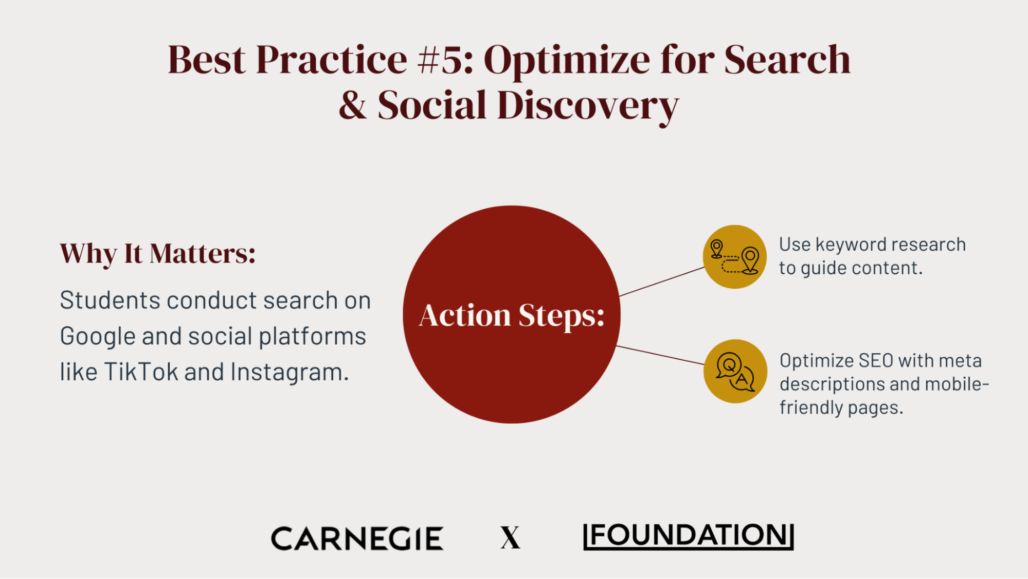 Best practice #5: Optimizing for search and social discovery