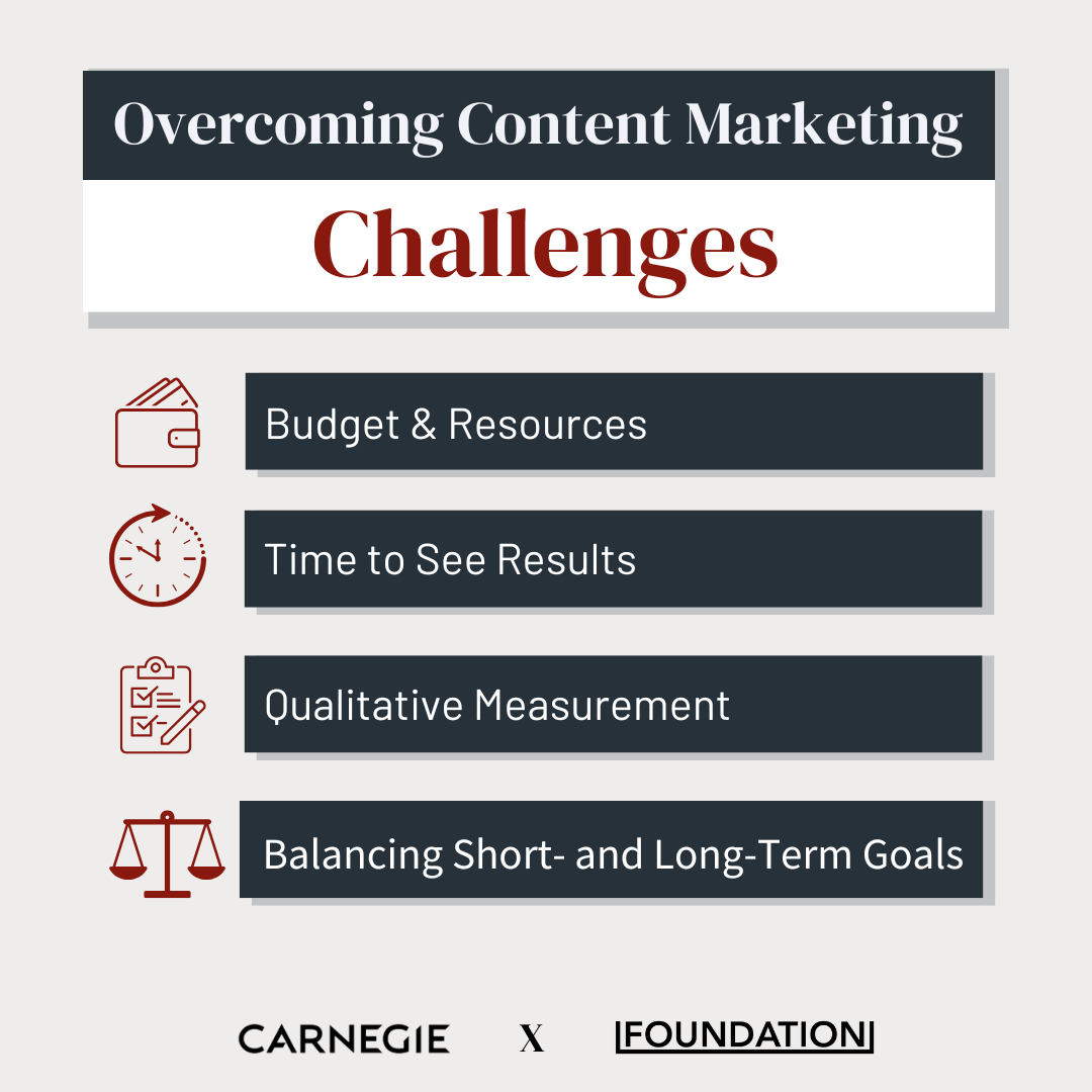 An infographic depicting common ROI challenges in university marketing.