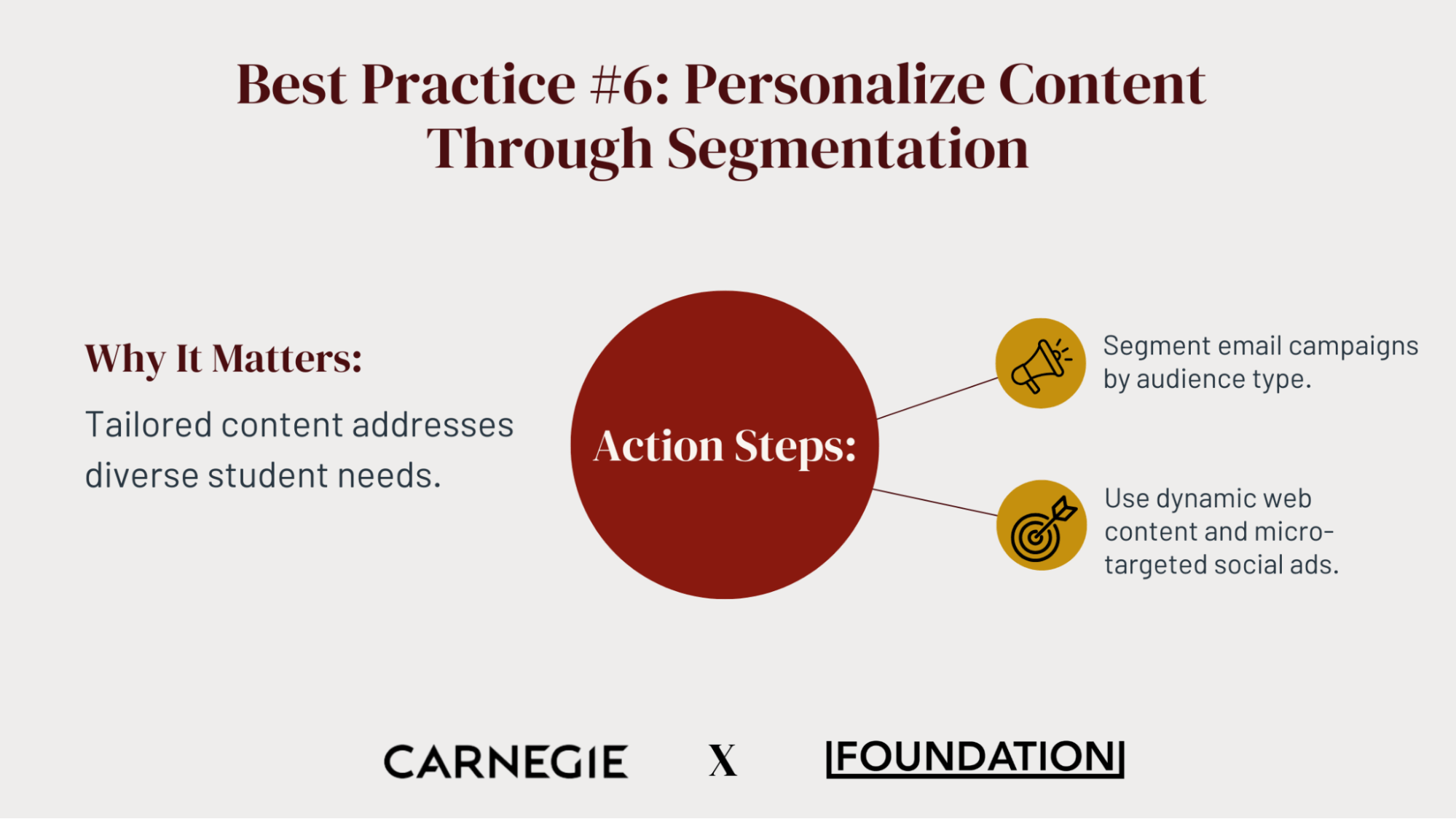 Best practice #5: Personalizing content through segmentation