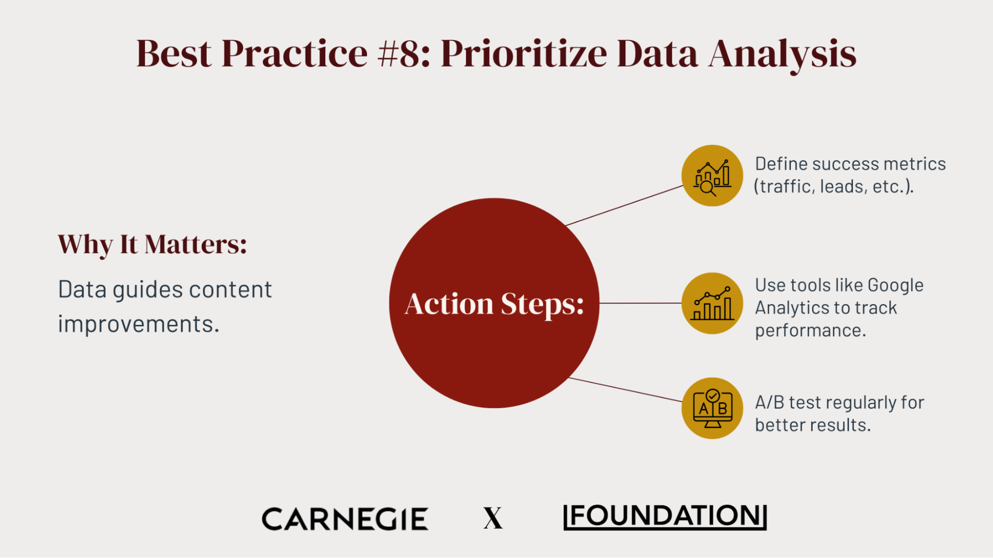 Best practice #8: Prioritizing data analysis