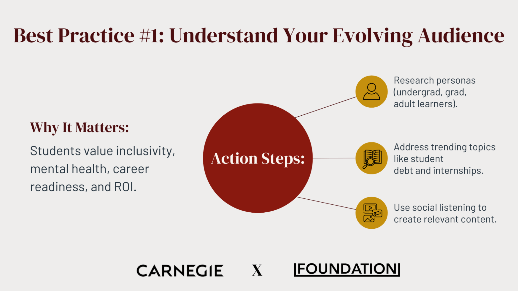 Best practice #1: Understanding your evolving audience