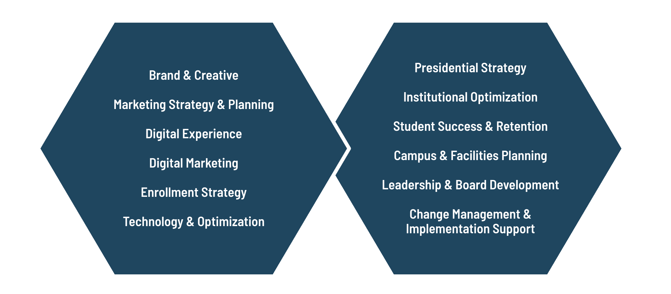integrated services