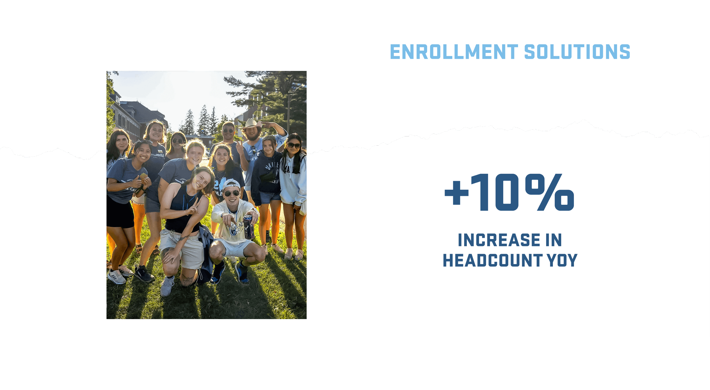 A group of smiling students outdoors, with text: "+10% increase in headcount YoY, Enrollment Solutions.