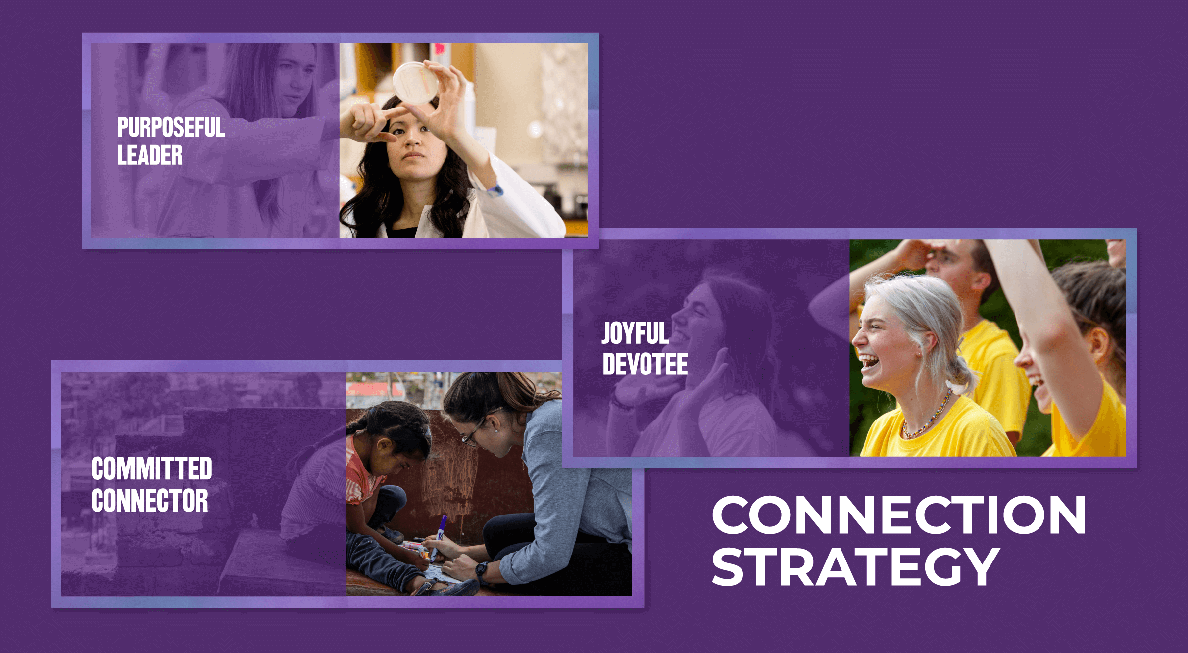 Three labeled photos: Purposeful Leader, Committed Connector, Joyful Devotee, with "Connection Strategy" text.