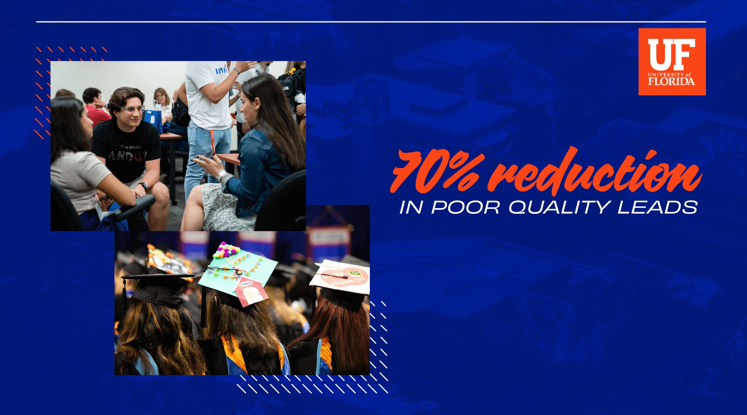 Students talking and graduating, with text: “70% reduction in poor quality leads” and University of Florida logo.