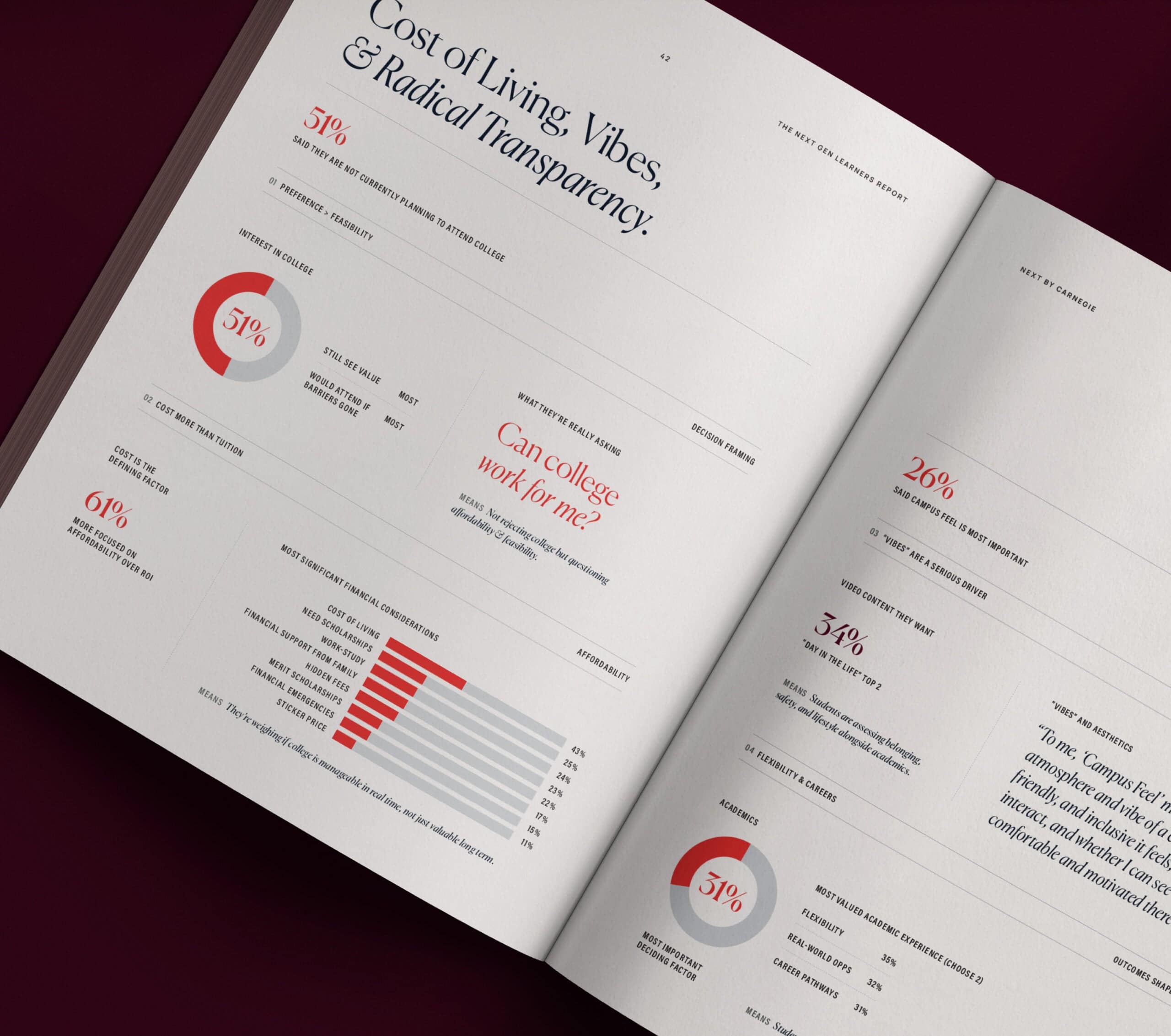 Open magazine spread showing charts, graphs, and statistics about cost of living and college affordability.