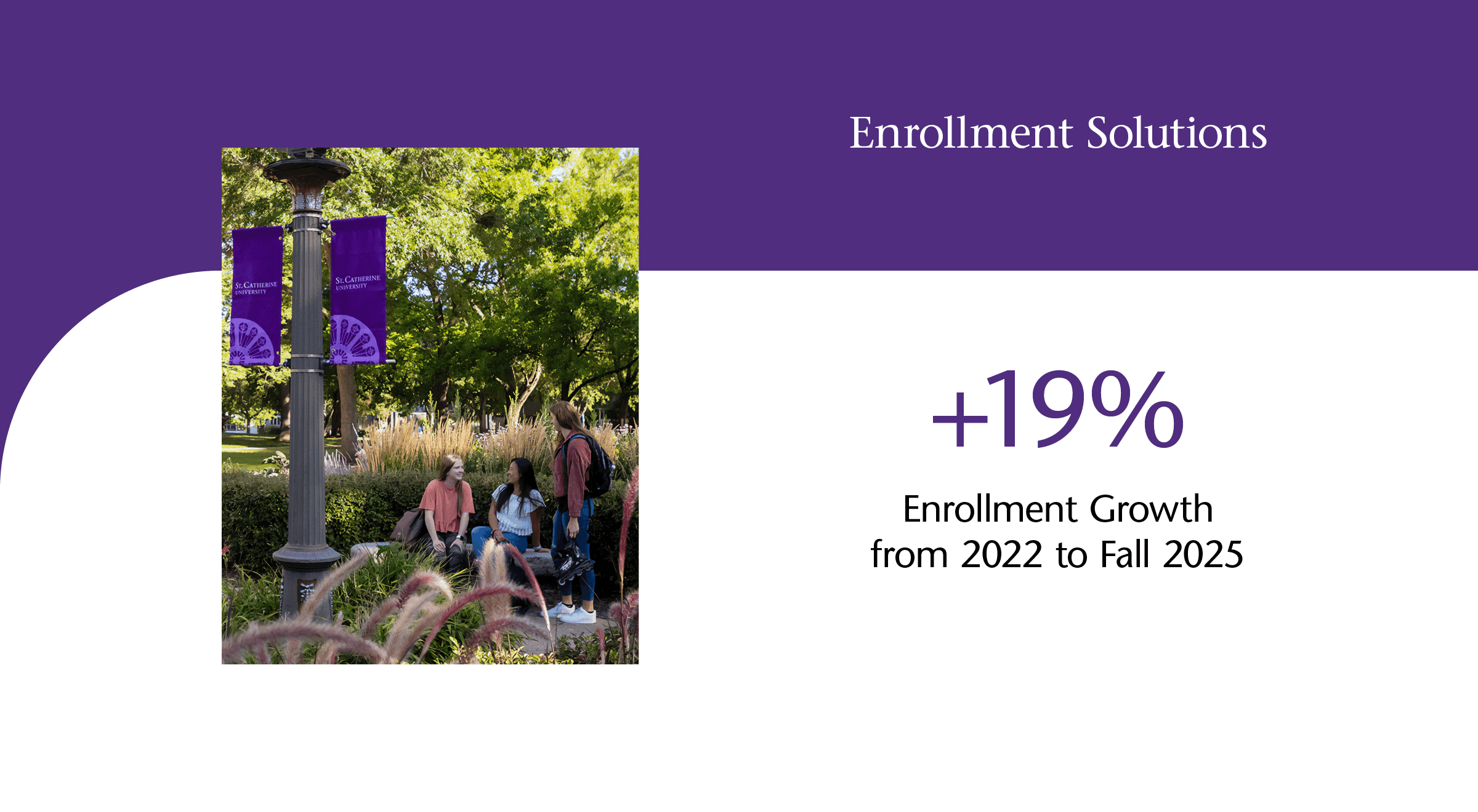 Three students sit on a campus bench beneath St. Catherine University banners, alongside text reporting a 19% enrollment growth from 2022 to fall 2025.